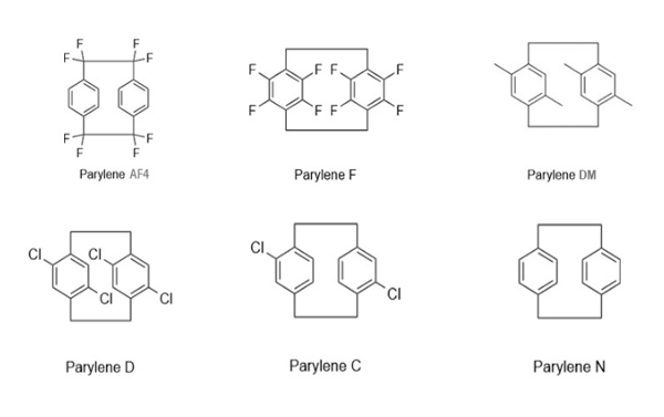 Comparison of Parylene C, N, F, and AF4 Technologies: Performance and Application Analysis