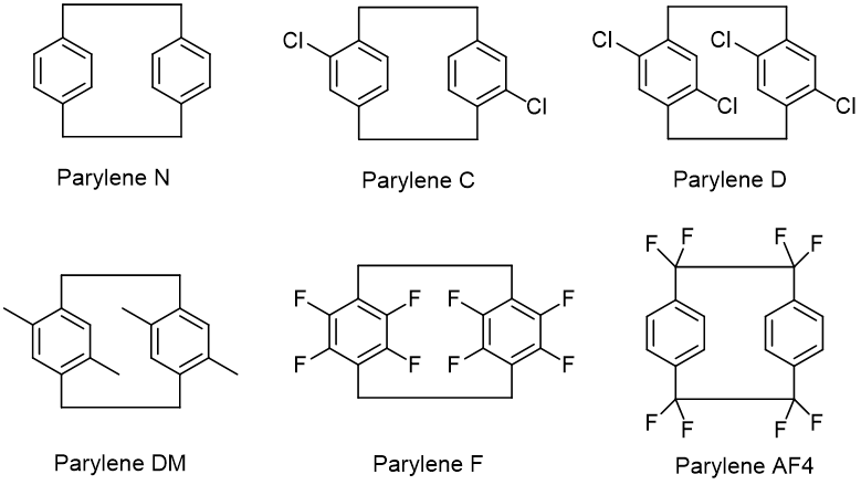 parylene dimer factory -FANGCUNDA