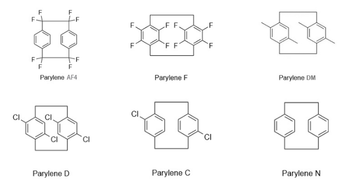 Parylene Product Introduction – Shenzhen Fangcunda